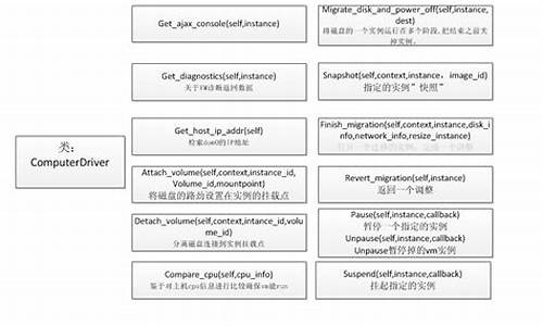 druid 源码分析